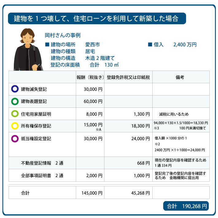 愛西市 新築登記 司法書士などの費用
