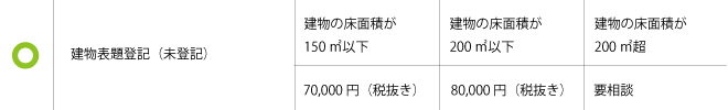 未登記建物 建物表題登記(建物表示登記)