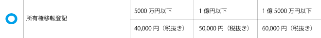 所有権移転登記