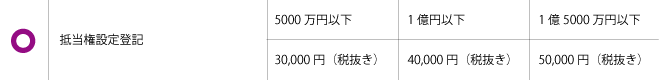 抵当権設定登記費用