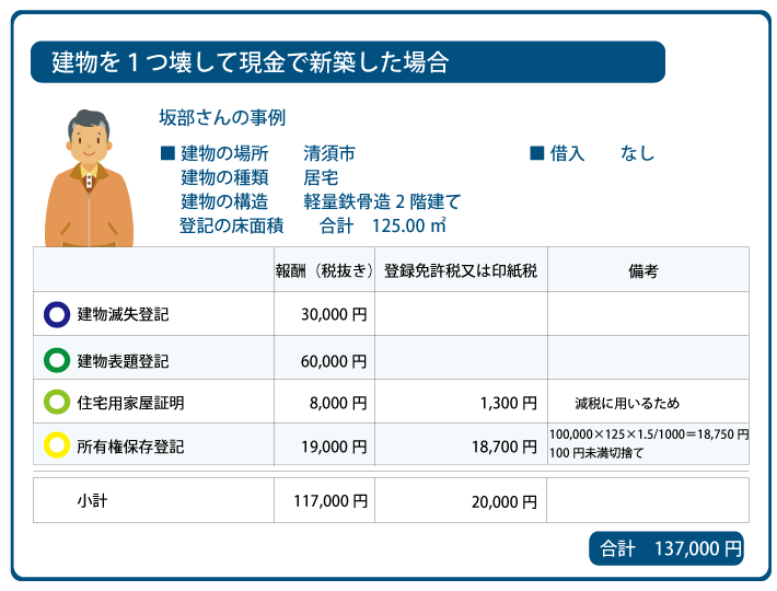 清須市 新築登記費用