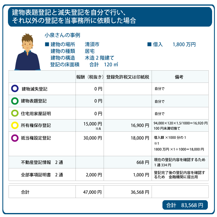 清須市 一戸建て新築登記費用