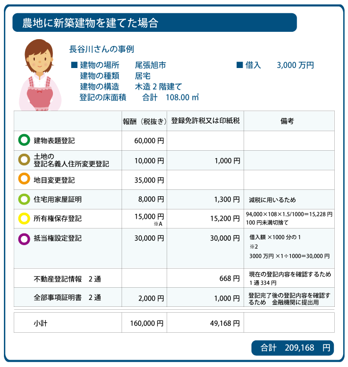 尾張旭市 新築分譲 登記申請依頼費用