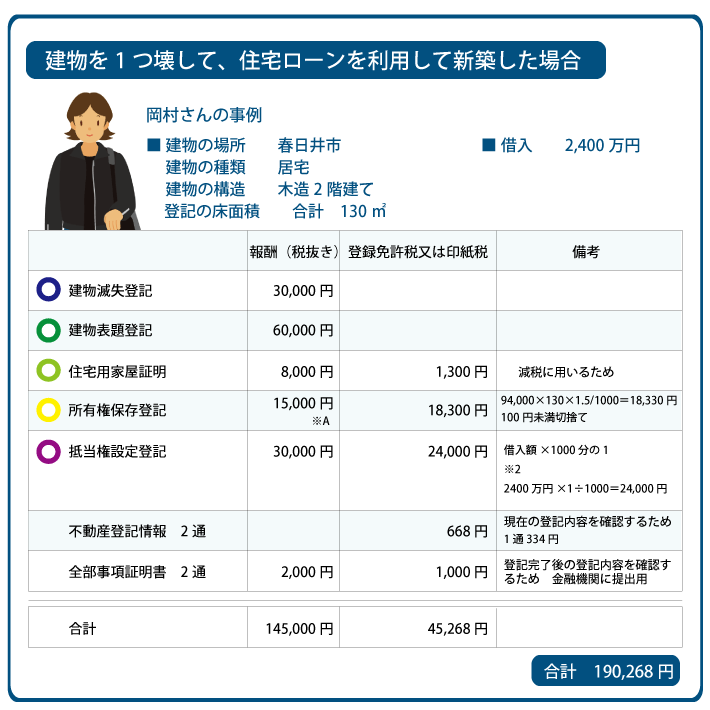 春日井市 新築登記 確かな品質で安く無料見積中 登記費用 Com